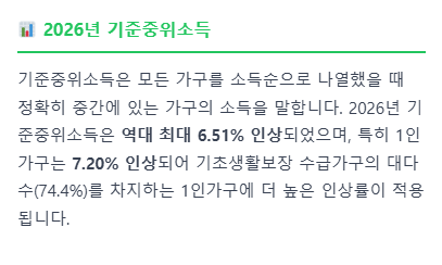 기초생활수급자 혜택 알리미